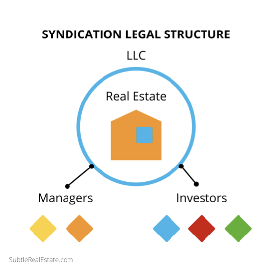 Syndication structure diagram