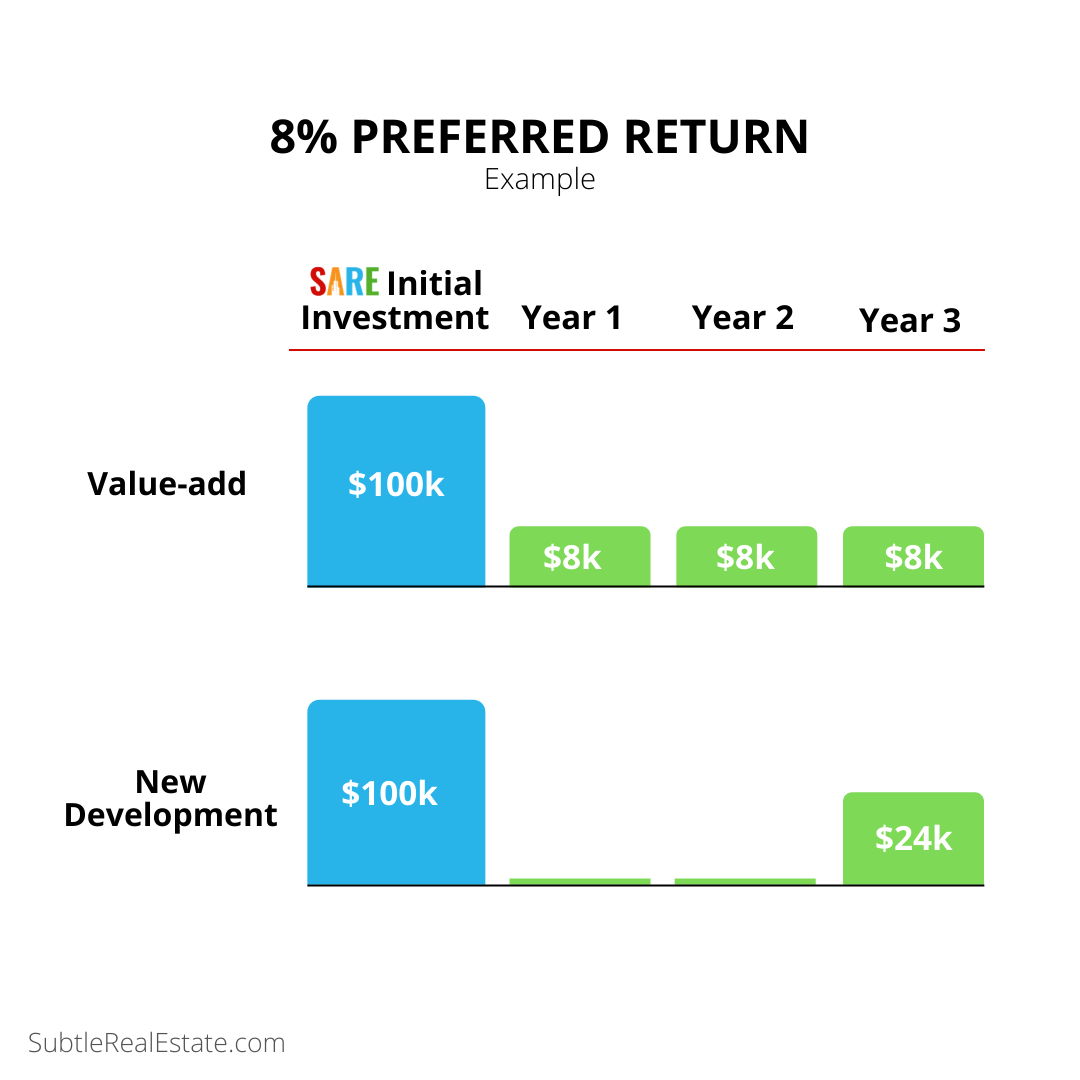 Preferred return graphic
