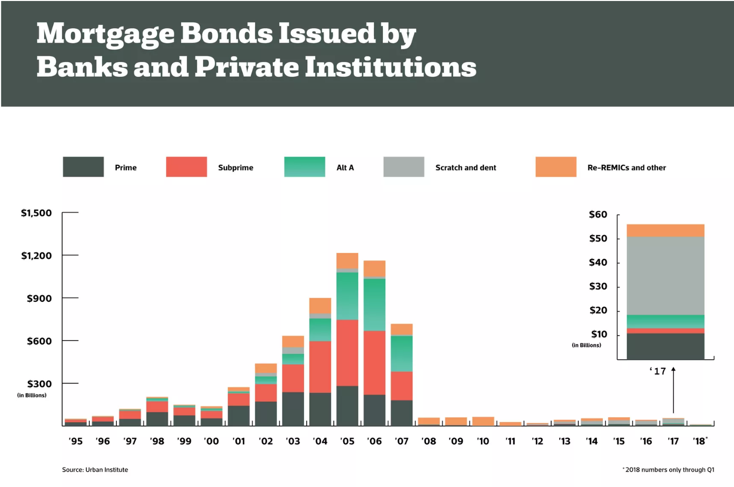 Screenshot chart on mortgage lending