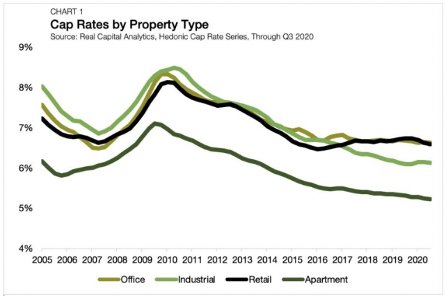 Chart of risks by asset type